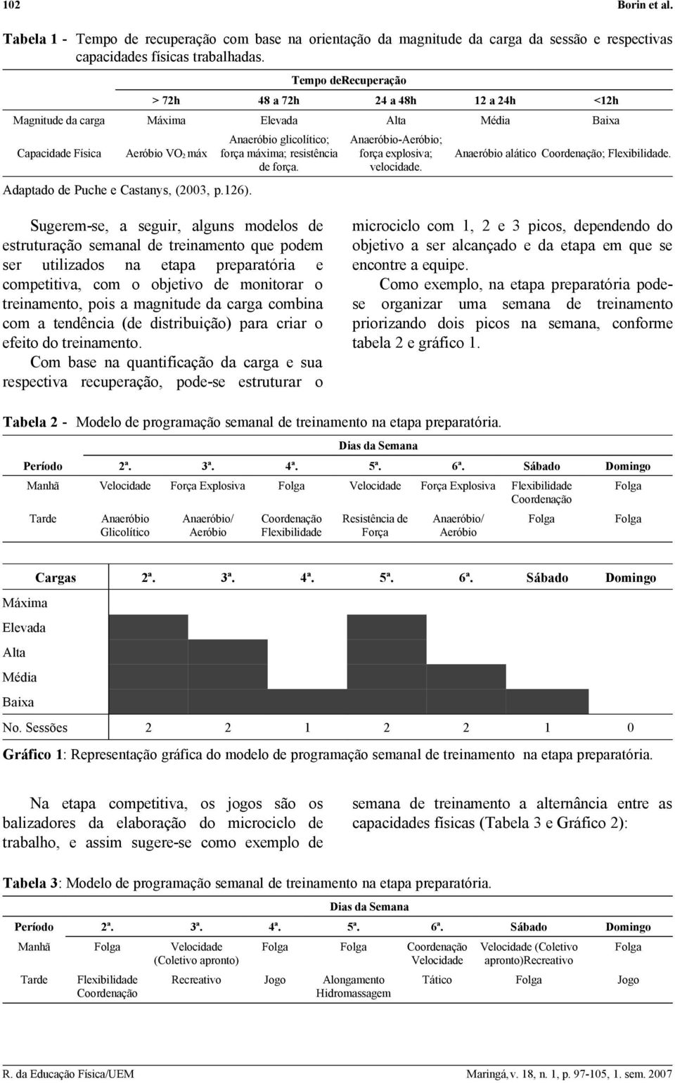 Anaeróbio glicolítico; força máxima; resistência de força. Anaeróbio-Aeróbio; força explosiva; velocidade. Anaeróbio alático Coordenação; Flexibilidade.