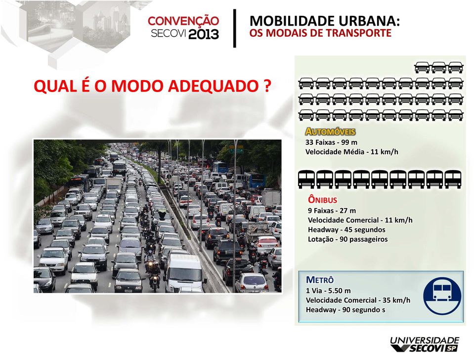 9 Faixas 27 m Velocidade Comercial 11 km/h Headway 45