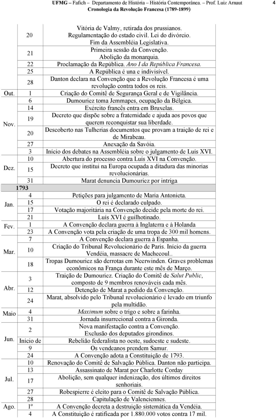 28 Danton declara na Convenção que a Revolução Francesa é uma revolução contra todos os reis. Out. 1 Criação do Comitê de Segurança Geral e de Vigilância.