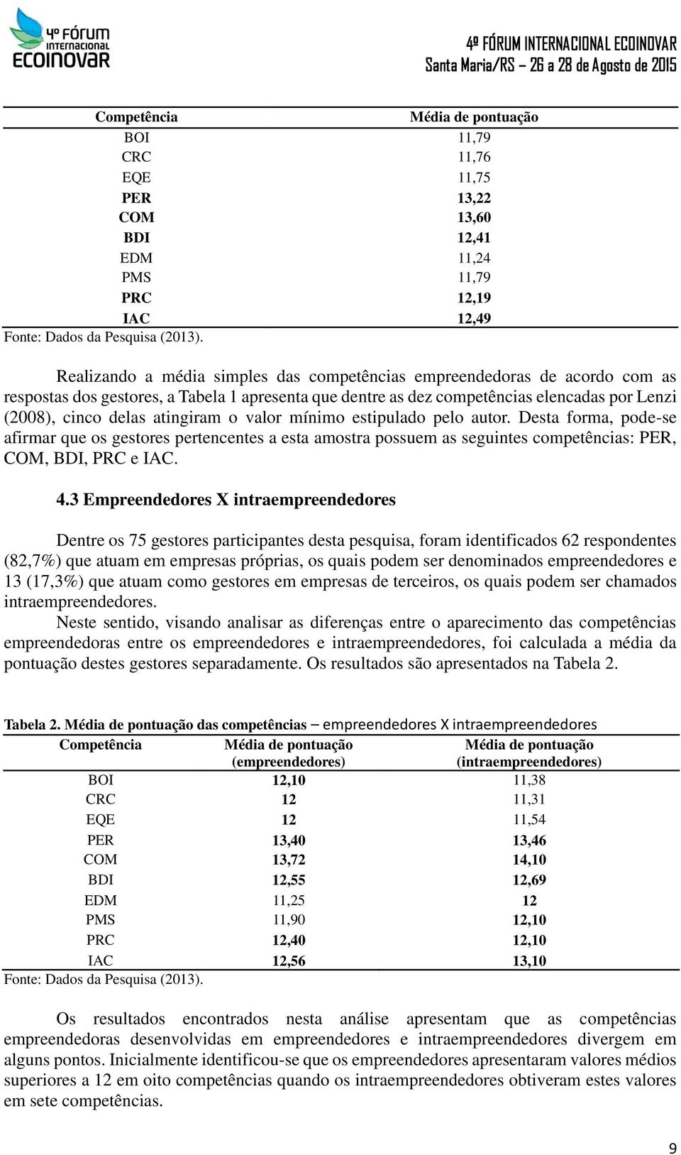 atingiram o valor mínimo estipulado pelo autor. Desta forma, pode-se afirmar que os gestores pertencentes a esta amostra possuem as seguintes competências: PER, COM, BDI, PRC e IAC. 4.