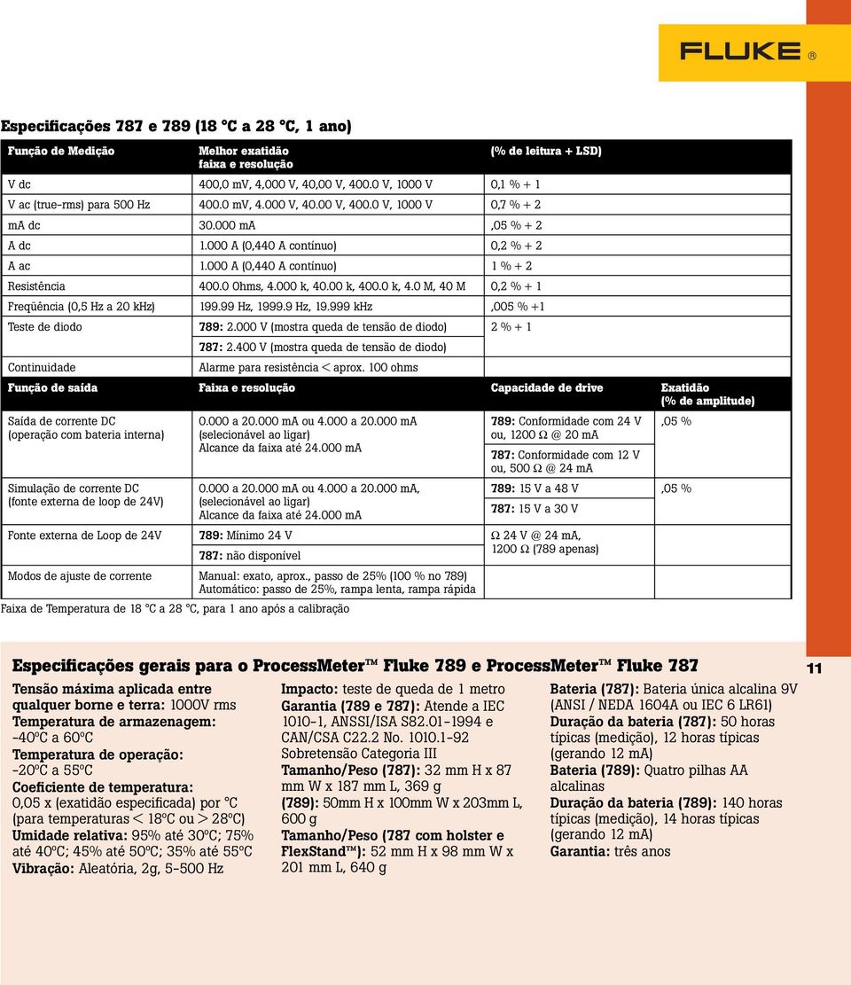 000 A (0,440 A contínuo) 1 % + 2 Resistência 400.0 Ohms, 4.000 k, 40.00 k, 400.0 k, 4.0 M, 40 M 0,2 % + 1 Freqüência (0,5 Hz a 20 khz) 199.99 Hz, 1999.9 Hz, 19.999 khz,005 % +1 Teste de diodo 789: 2.