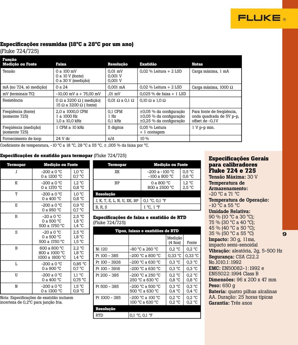 Resistência 0 Ω a 3200 Ω ( medição) 15 Ω a 3200 Ω ( fonte) 0,01 Ω a 0,1 Ω 0,10 Ω a 1,0 Ω Freqüência (fonte) (somente 725) Freqüência (medição) (somente 725) 2,0 a 1000,0 CPM 1 a 1000 Hz 1,0 a 10,0