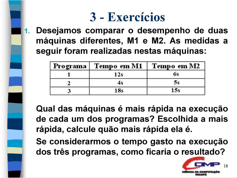 execução de cada um dos programas?