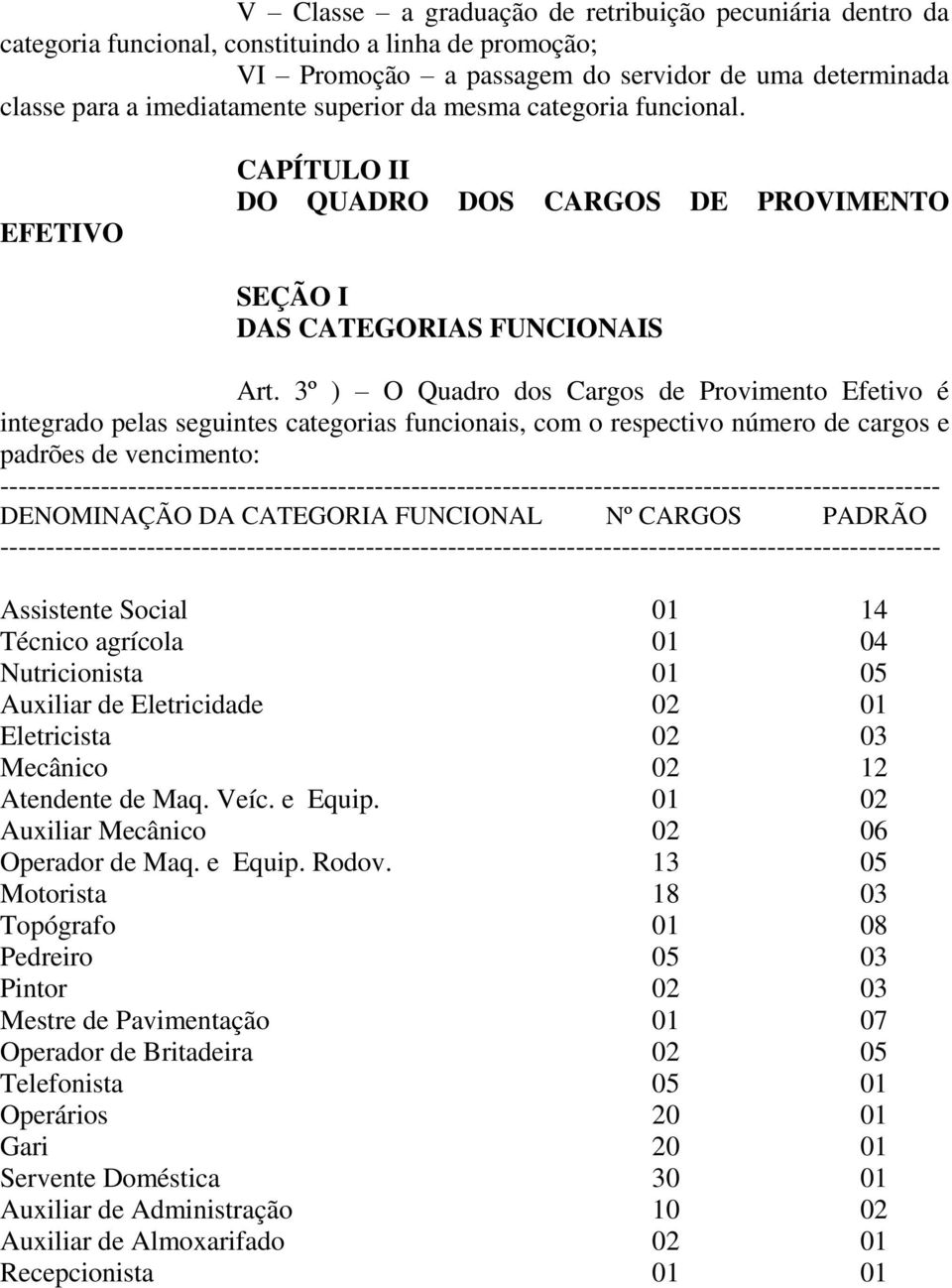 3º ) O Quadro dos Cargos de Provimento Efetivo é integrado pelas seguintes categorias funcionais, com o respectivo número de cargos e padrões de vencimento: