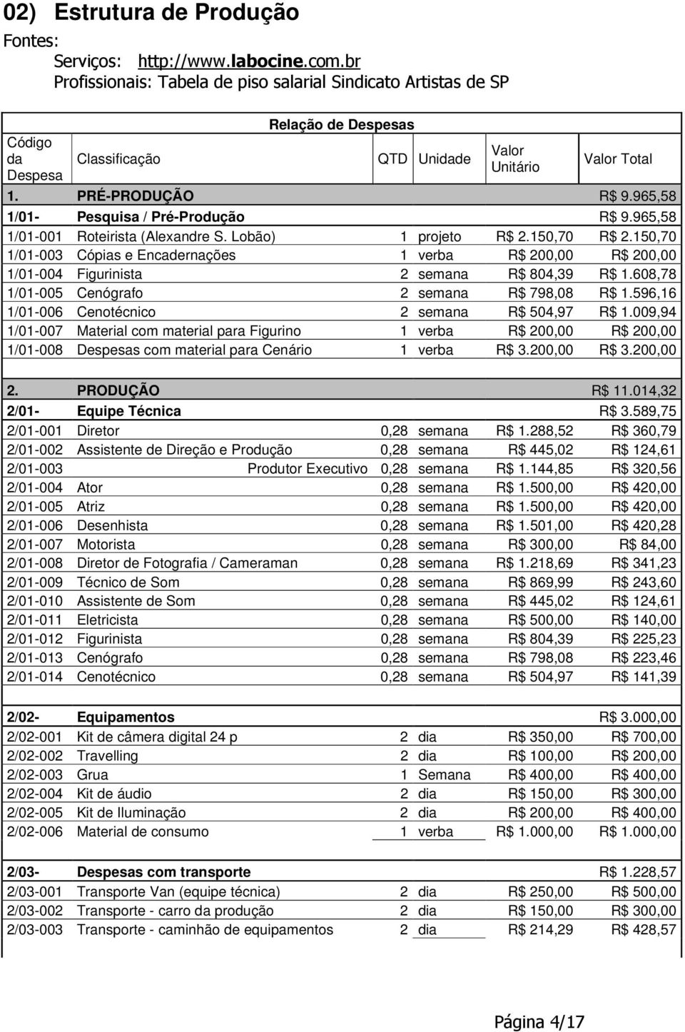 965,58 1/01- Pesquisa / Pré-Produção R$ 9.965,58 1/01-001 Roteirista (Alexandre S. Lobão) 1 projeto R$ 2.150,70 R$ 2.