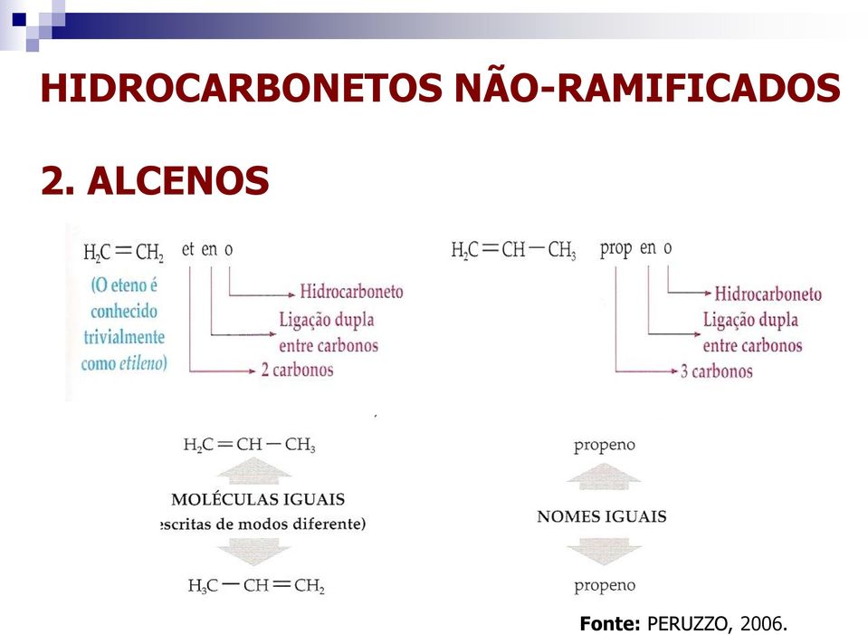 2. ALCENOS