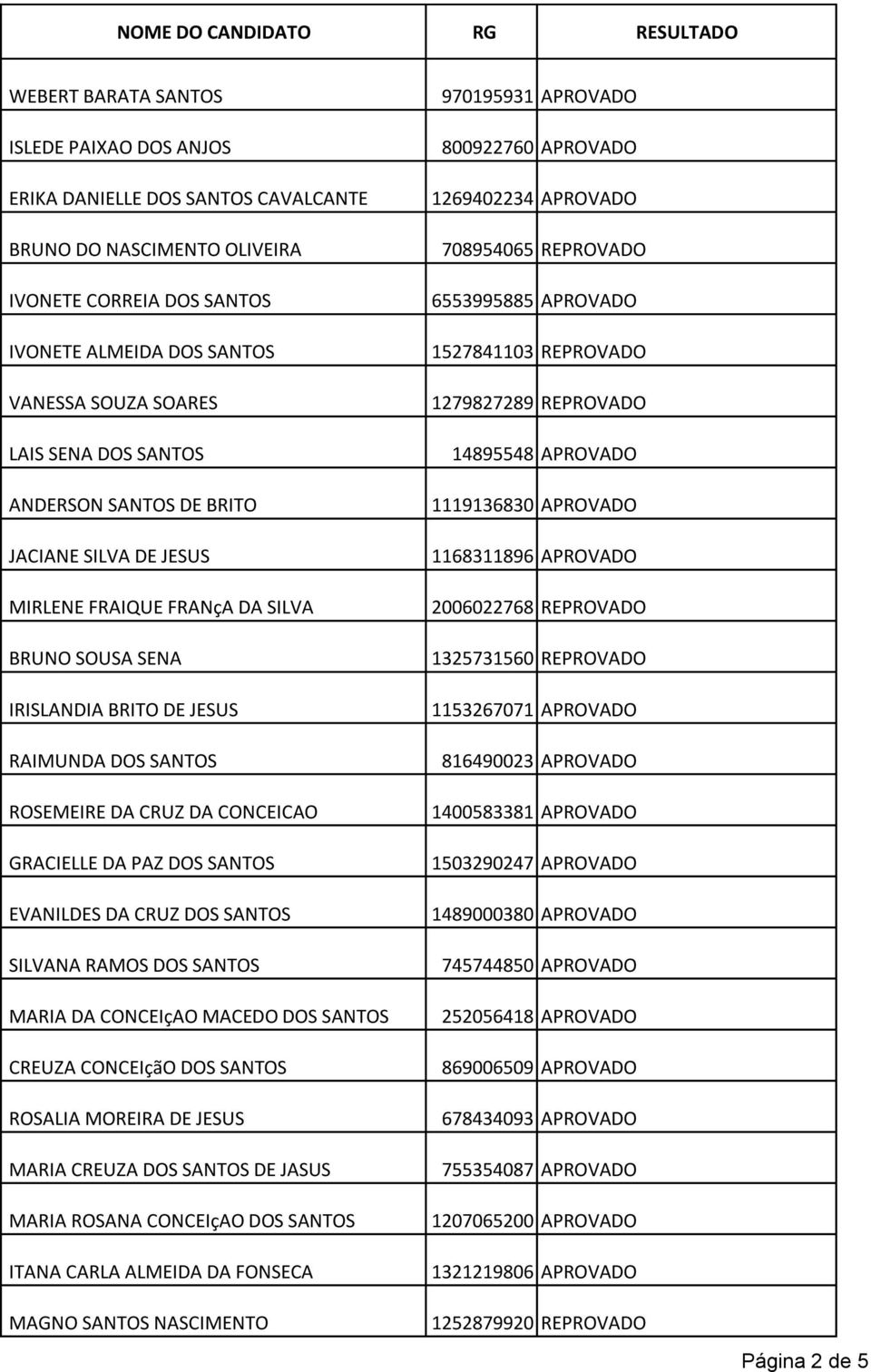 DOS SANTOS EVANILDES DA CRUZ DOS SANTOS SILVANA RAMOS DOS SANTOS MARIA DA CONCEIçAO MACEDO DOS SANTOS CREUZA CONCEIçãO DOS SANTOS ROSALIA MOREIRA DE JESUS MARIA CREUZA DOS SANTOS DE JASUS MARIA