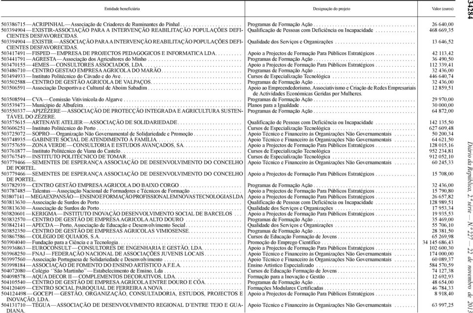 .............. 468 669,35 CIENTES DESFAVORECIDAS. 503394904 EXISTIR ASSOCIAÇÃO PARA A INTERVENÇÃO REABILITAÇÃO POPULAÇÕES DEFI- Qualidade dos Serviços e Organizações.............................. 13 646,52 CIENTES DESFAVORECIDAS.