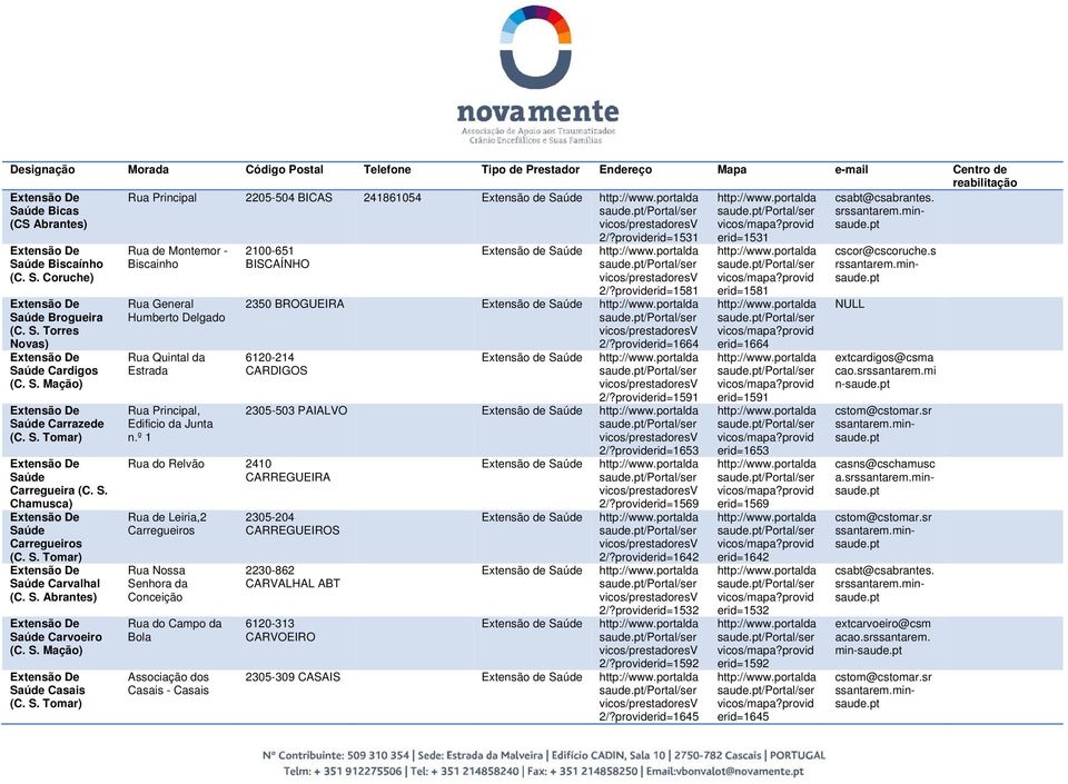 º 1 2100-651 BISCAÍNHO 2/?providerid=1531 2/?providerid=1581 2350 BROGUEIRA 2/?