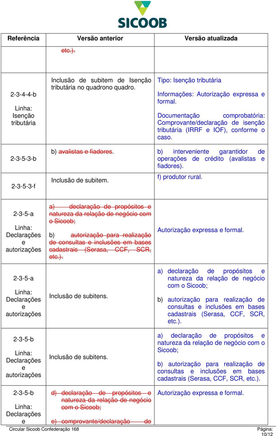 b) intrvnint garantidor d opraçõs d crédito (avalistas fiadors). Inclusão d subitm. f) produtor rural.