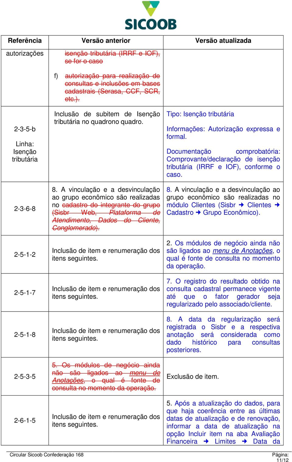 A vinculação a dsvinculação ao grupo conômico são ralizadas no cadastro do intgrant do grupo (Sisbr Wb, Plataforma d Atndimnto, Dados do Clint, Conglomrado). Inclusão d itm rnumração dos itns sguints.