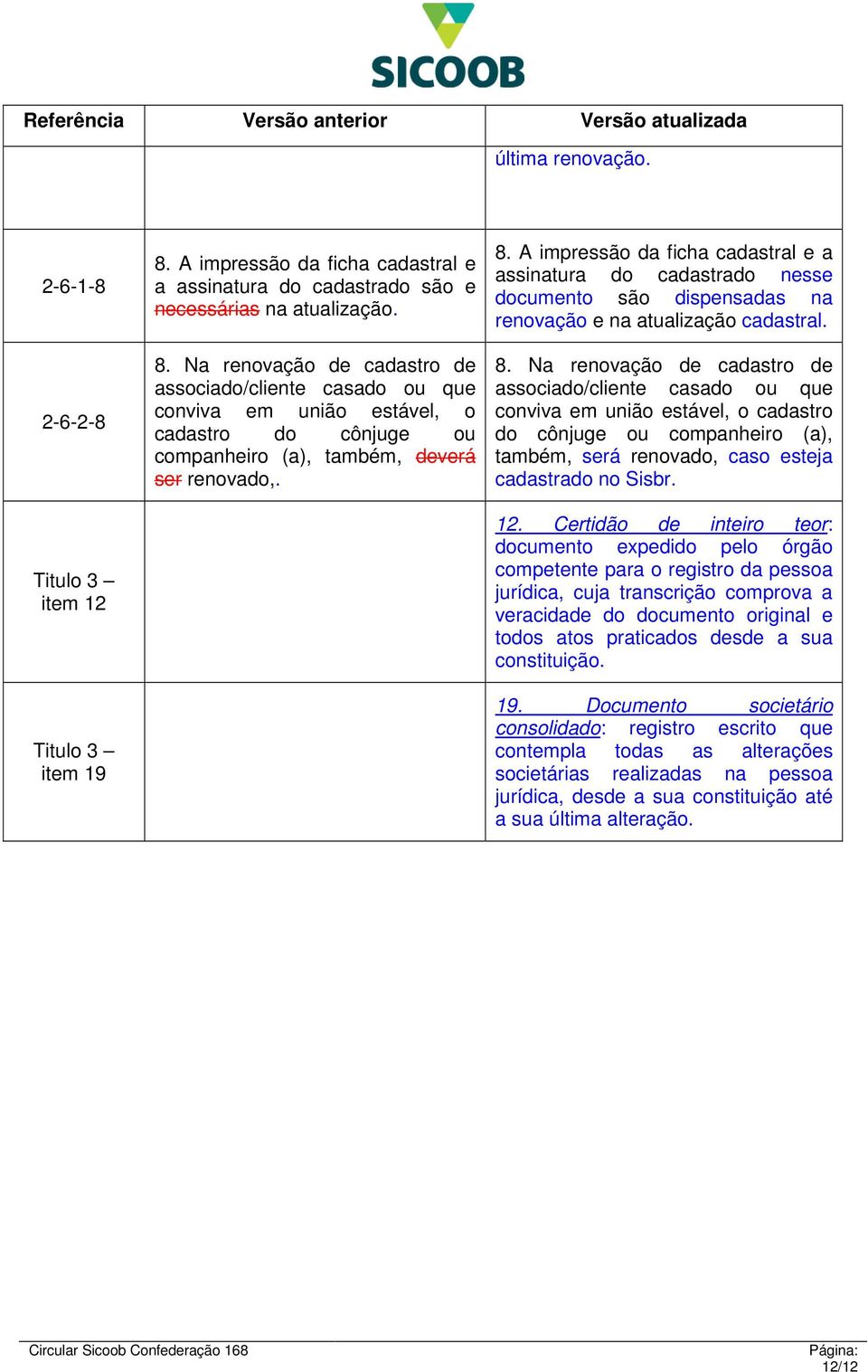 Na rnovação d cadastro d associado/clint casado ou qu conviva m união stávl, o cadastro do cônjug ou companhiro (a), também, dvrá sr rnovado,. 8.