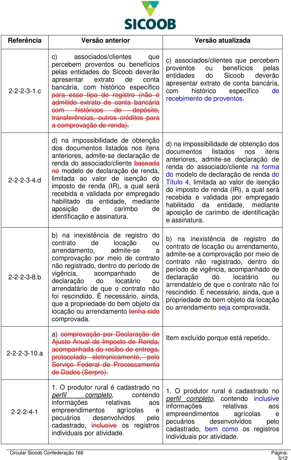 conta bancária com históricos d dpósito, transfrências, outros créditos para a comprovação d rnda).