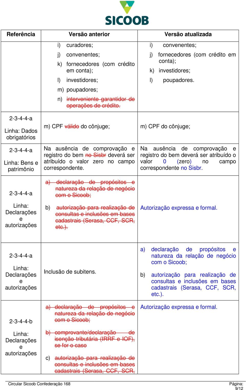 2-3-4-4-a Dados obrigatórios m) CPF válido do cônjug; m) CPF do cônjug; 2-3-4-4-a Bns patrimônio 2-3-4-4-a Dclaraçõs autorizaçõs Na ausência d comprovação rgistro do bm no Sisbr dvrá sr atribuído o