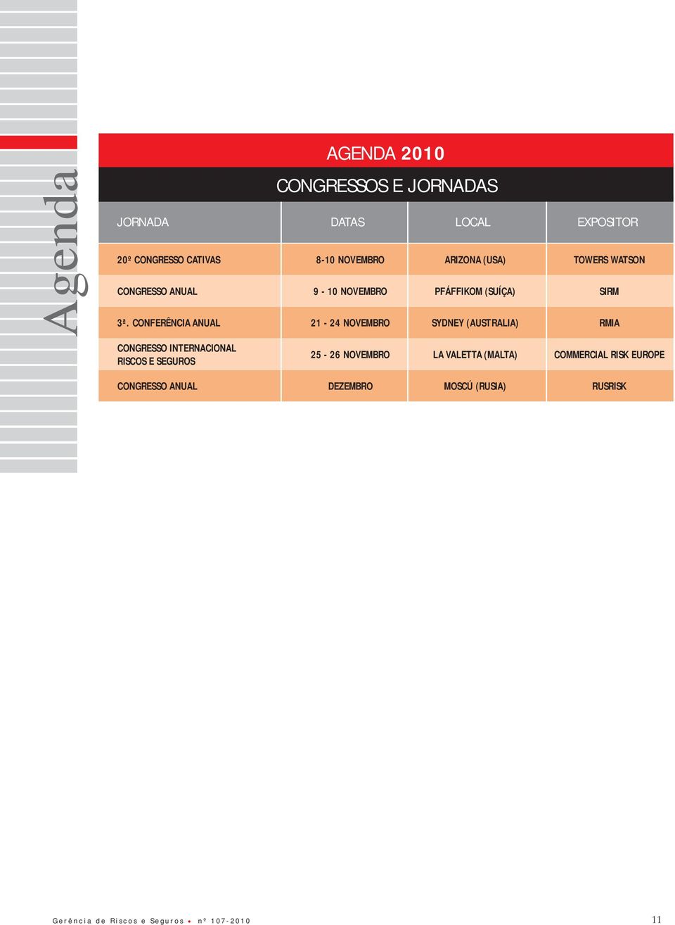 CONFERÊNCIA ANUAL CONGRESSO INTERNACIONAL RISCOS E SEGUROS 8-10 NOVEMBRO 9-10 NOVEMBRO 21-24