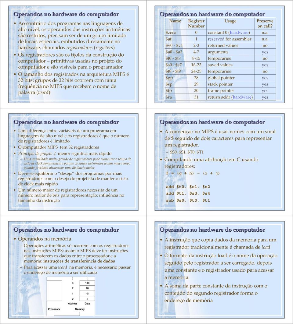 para o programador O tamanho dos registrados na arquitetura MIPS é 32 bits; grupos de 32 bits ocorrem com tanta freqüência no MIPS que recebem o nome de palavra (word) Operandos no hardware do