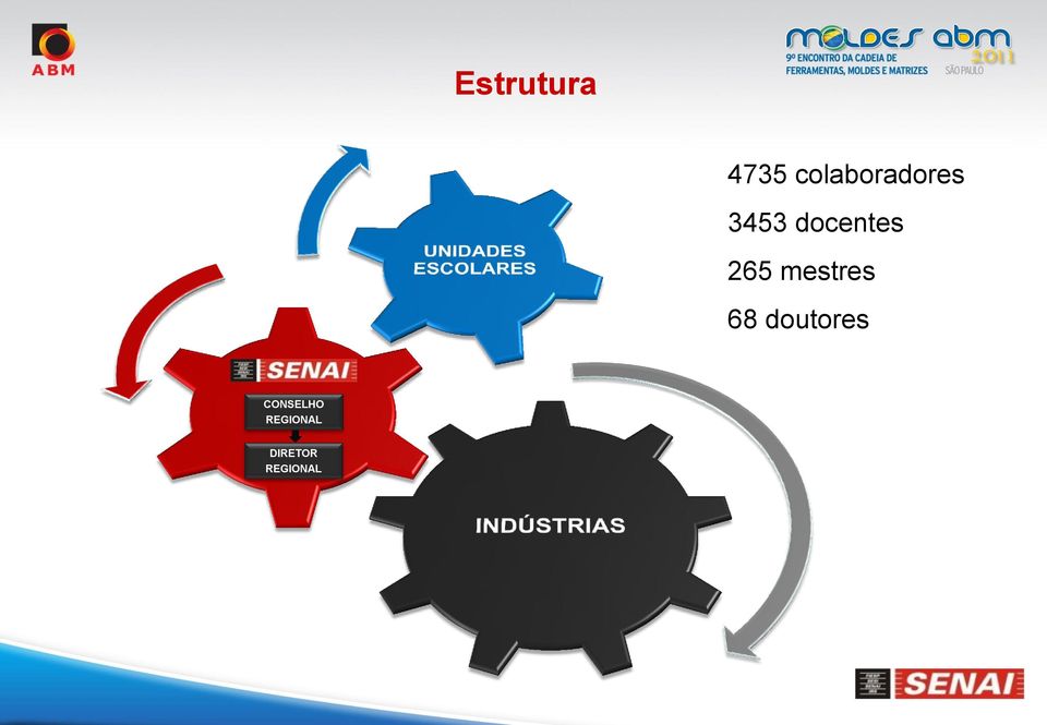 docentes 265 mestres 68