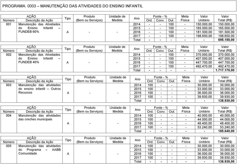 000,00 do Ensino Infantil 2015 - - 100-407.000,00 407.000,00 FUNDEB 40% A - - 2016 - - 100-447.700,00 447.700,00 2017 - - 100-492.470,00 492.470,00 Total - - - - - 1.717.