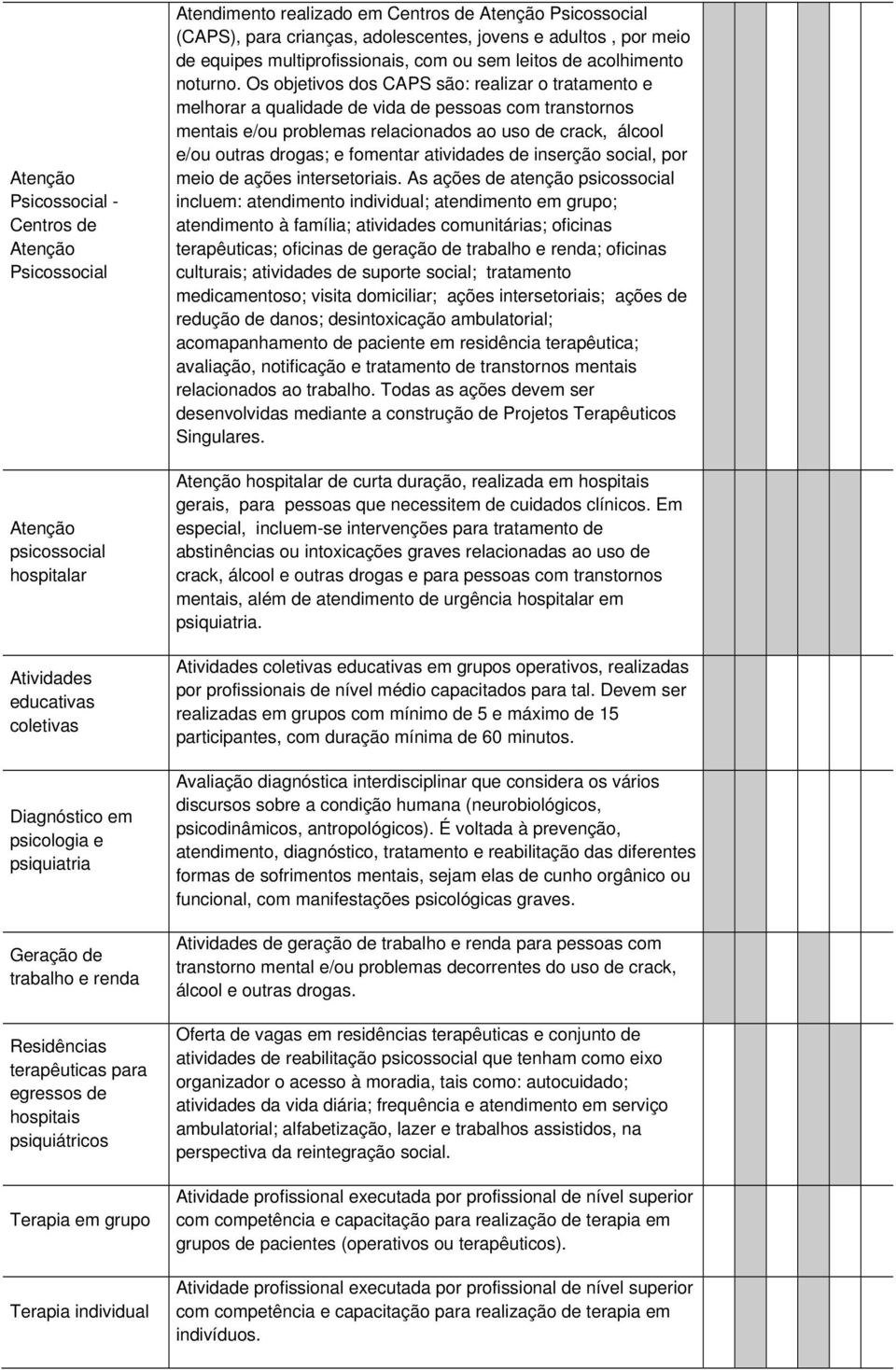 adultos, por meio de equipes multiprofissionais, com ou sem leitos de acolhimento noturno.