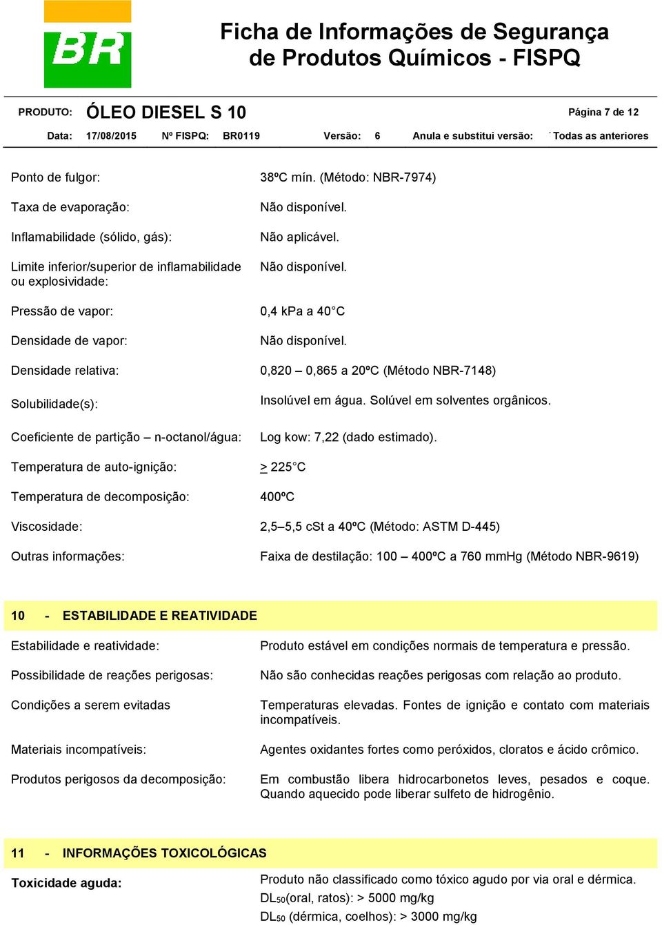 0,820 0,865 a 20ºC (Método NBR-7148) Insolúvel em água. Solúvel em solventes orgânicos. Coeficiente de partição n-octanol/água: Log kow: 7,22 (dado estimado).