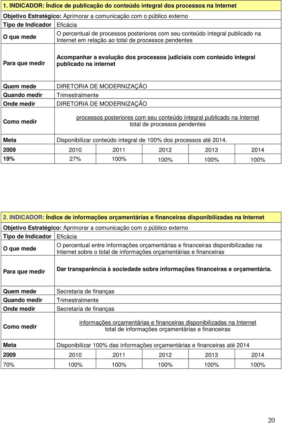 conteúdo integral publicado na internet Quem mede Quando medir Onde medir Como medir DIRETORIA DE MODERNIZAÇÃO Trimestralmente DIRETORIA DE MODERNIZAÇÃO processos posteriores com seu conteúdo