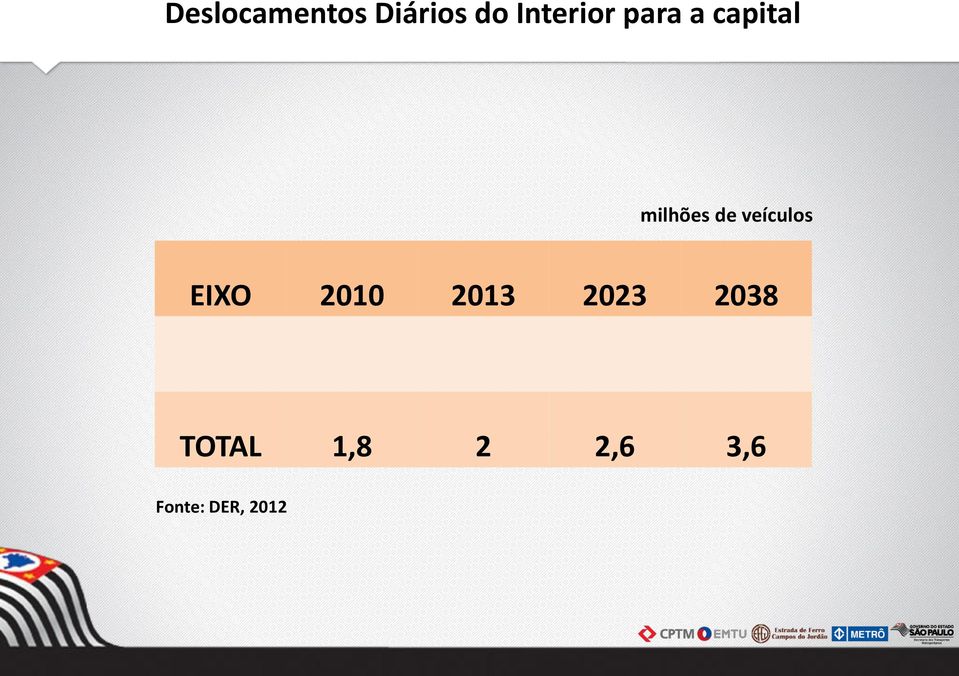 de veículos EIXO 2010 2013 2023