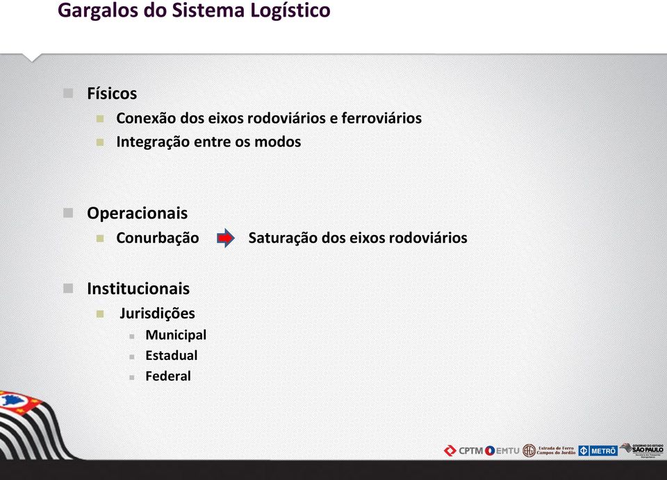 modos Operacionais Conurbação Saturação dos eixos