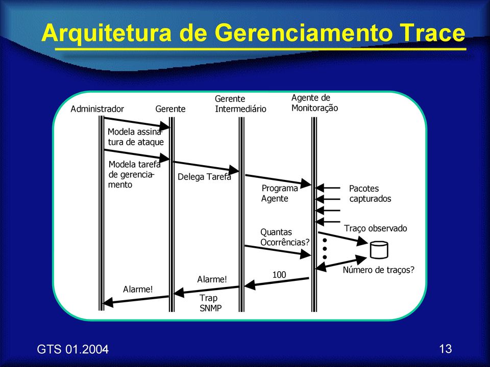 tarefa de gerenciamento Delega Tarefa Programa Agente Pacotes capturados