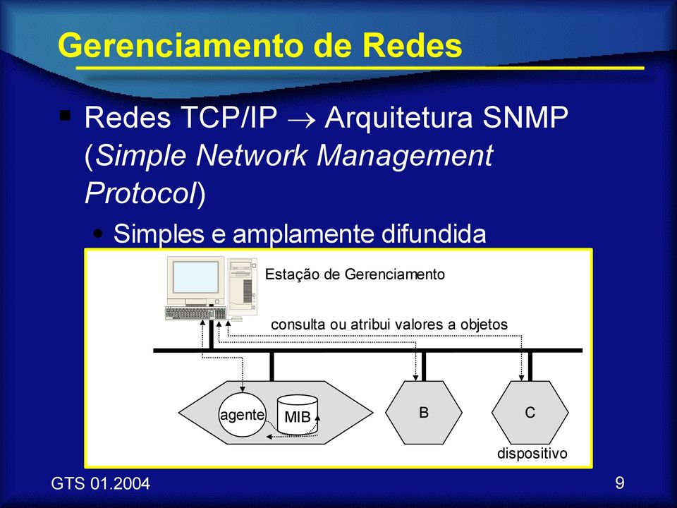 amplamente difundida Estação de Gerenciamento