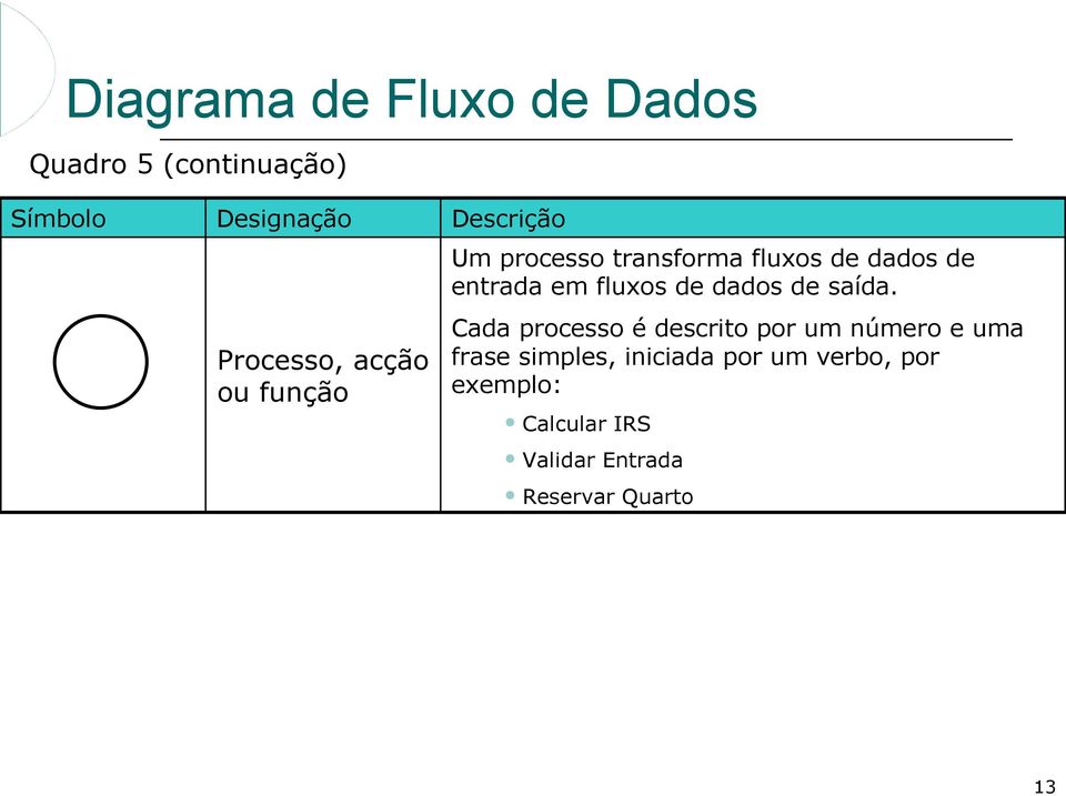 fluxos de dados de saída.