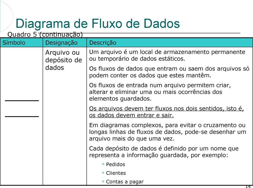 Os fluxos de entrada num arquivo permitem criar, alterar e eliminar uma ou mais ocorrências dos elementos guardados.