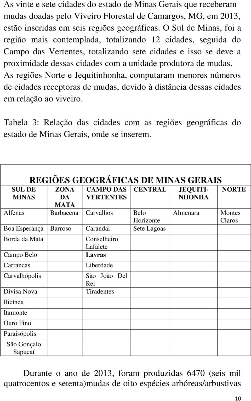 mudas. As regiões Norte e Jequitinhonha, computaram menores números de cidades receptoras de mudas, devido à distância dessas cidades em relação ao viveiro.