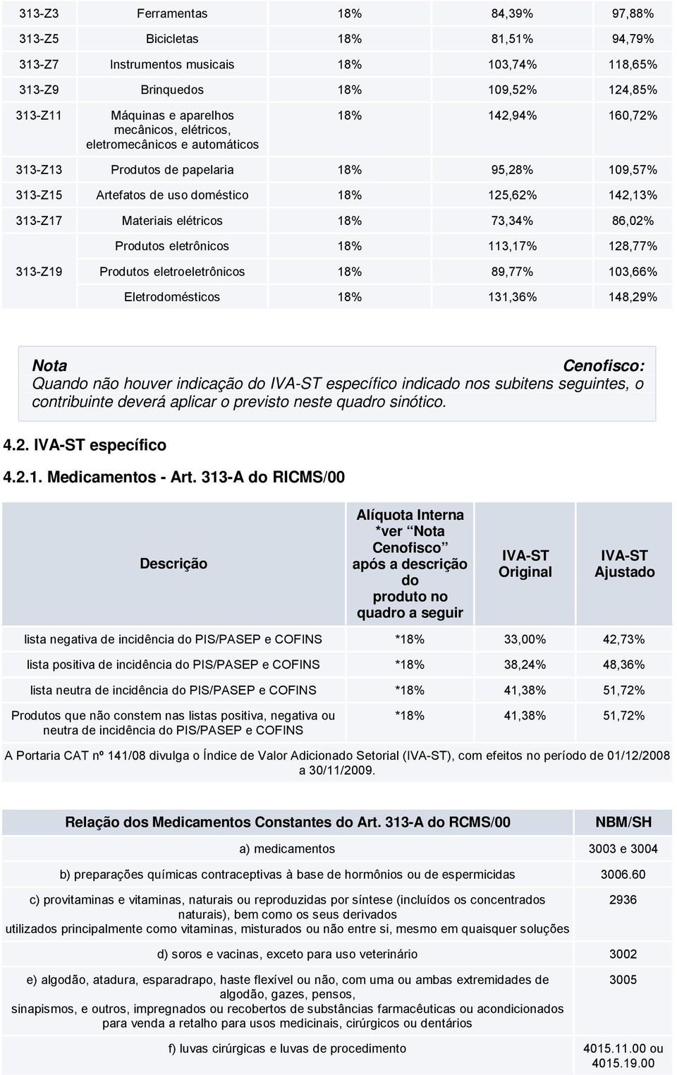 eletrônicos 113,17% 128,77% 313-Z19 Produtos eletroeletrônicos 89,77% 103,66% Eletrodomésticos 131,36% 148,29% Nota Cenofisco: Quando não houver indicação do específico indicado nos subitens