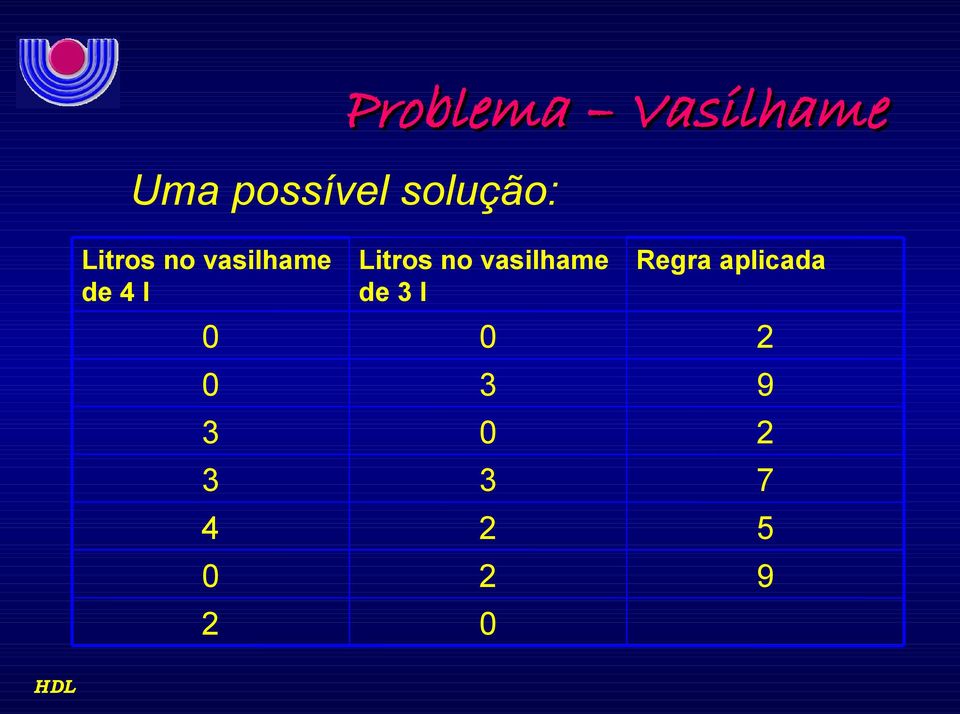 0 3 3 4 0 2 Litros no vasilhame de 3