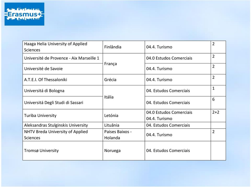 0 Estudos Comerciais 04.