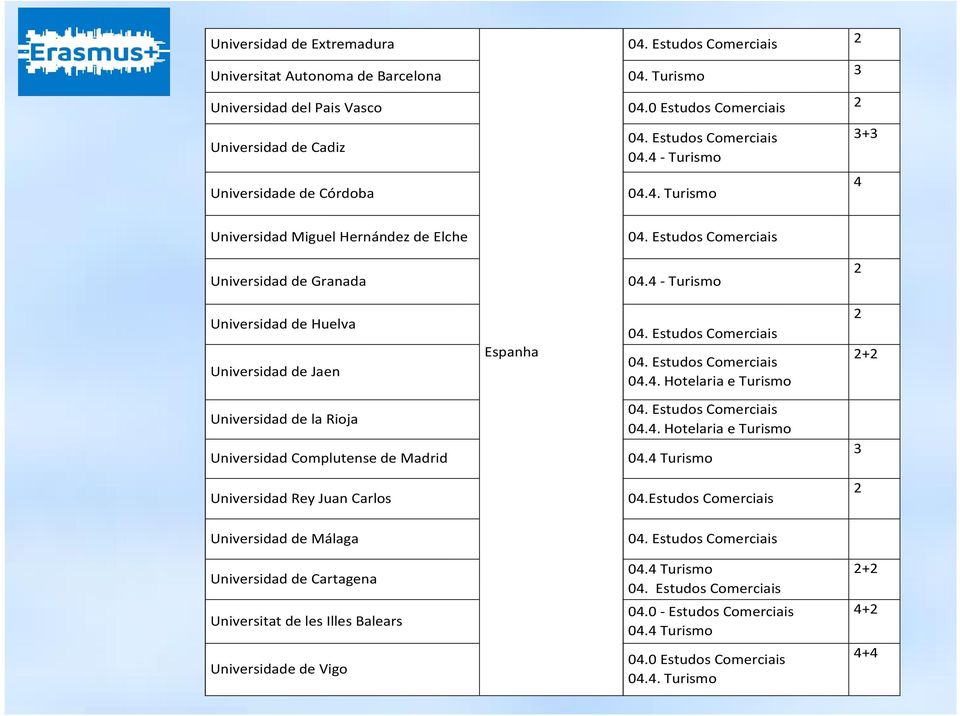 4. Hotelaria e Turismo 04.4 Turismo 3 Universidad Rey Juan Carlos 04.