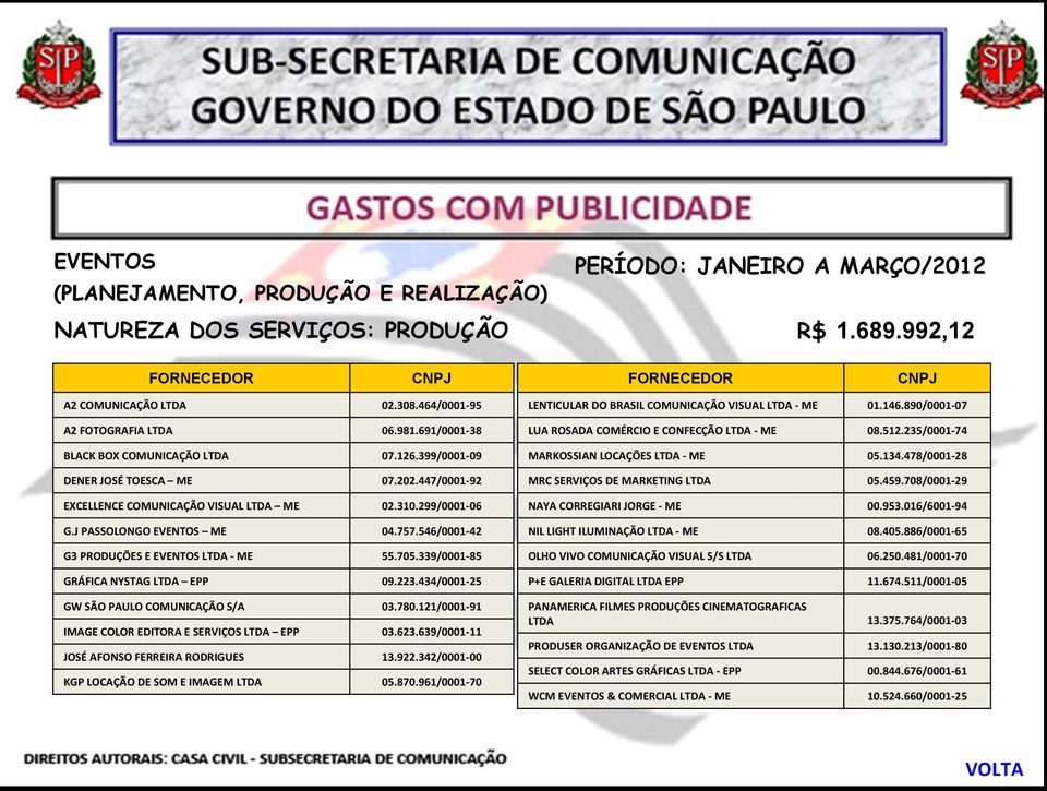 546/0001-42 G3 PRODUÇÕES E EVENTOS LTDA - ME 55.705.339/0001-85 GRÁFICA NYSTAG LTDA EPP 09.223.434/0001-25 GW SÃO PAULO COMUNICAÇÃO S/A 03.780.121/0001-91 IMAGE COLOR EDITORA E SERVIÇOS LTDA EPP 03.