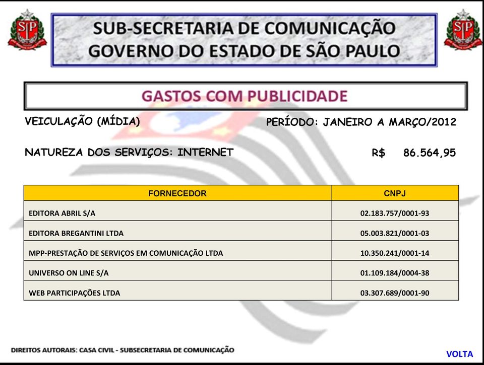 821/0001-03 MPP-PRESTAÇÃO DE SERVIÇOS EM COMUNICAÇÃO LTDA 10.350.