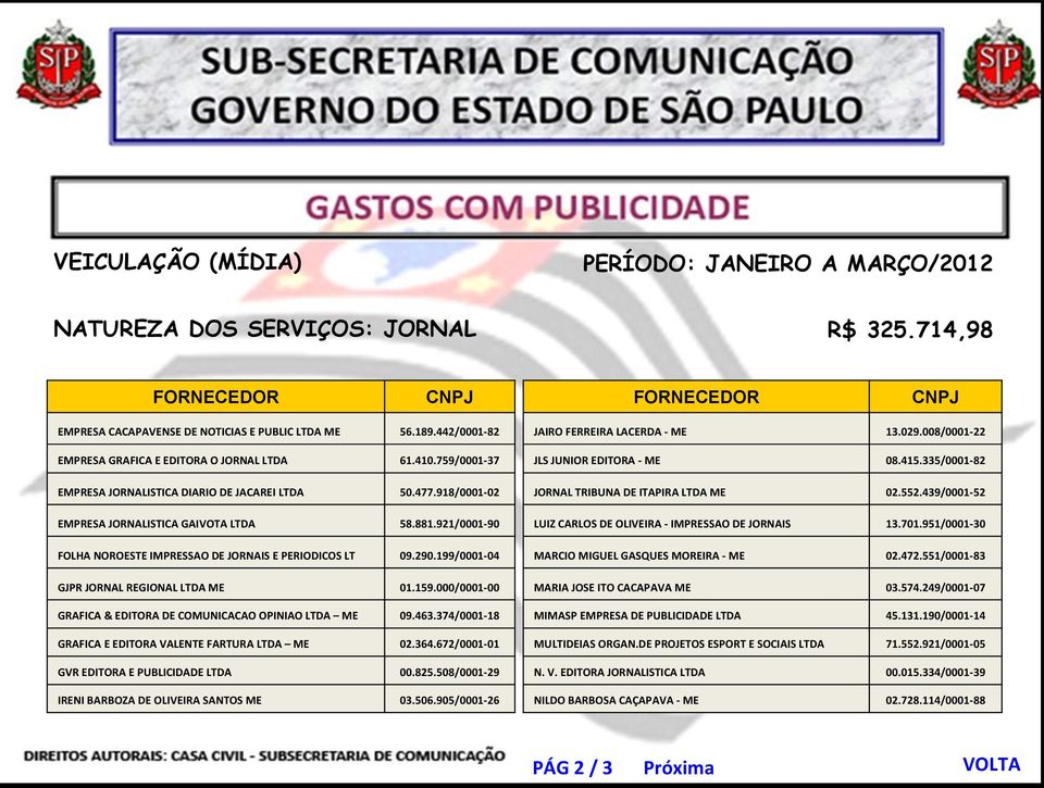 199/0001-04 GJPR JORNAL REGIONAL LTDA ME 01.159.000/0001-00 GRAFICA & EDITORA DE COMUNICACAO OPINIAO LTDA ME 09.463.374/0001-18 GRAFICA E EDITORA VALENTE FARTURA LTDA ME 02.364.