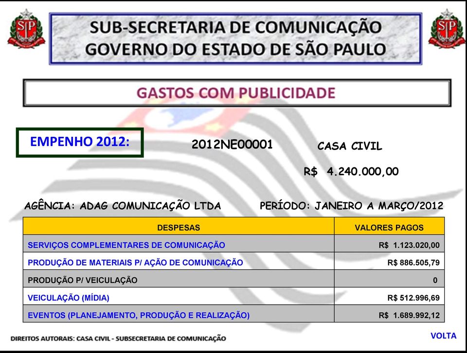 SERVIÇOS COMPLEMENTARES DE COMUNICAÇÃO R$ 1.123.