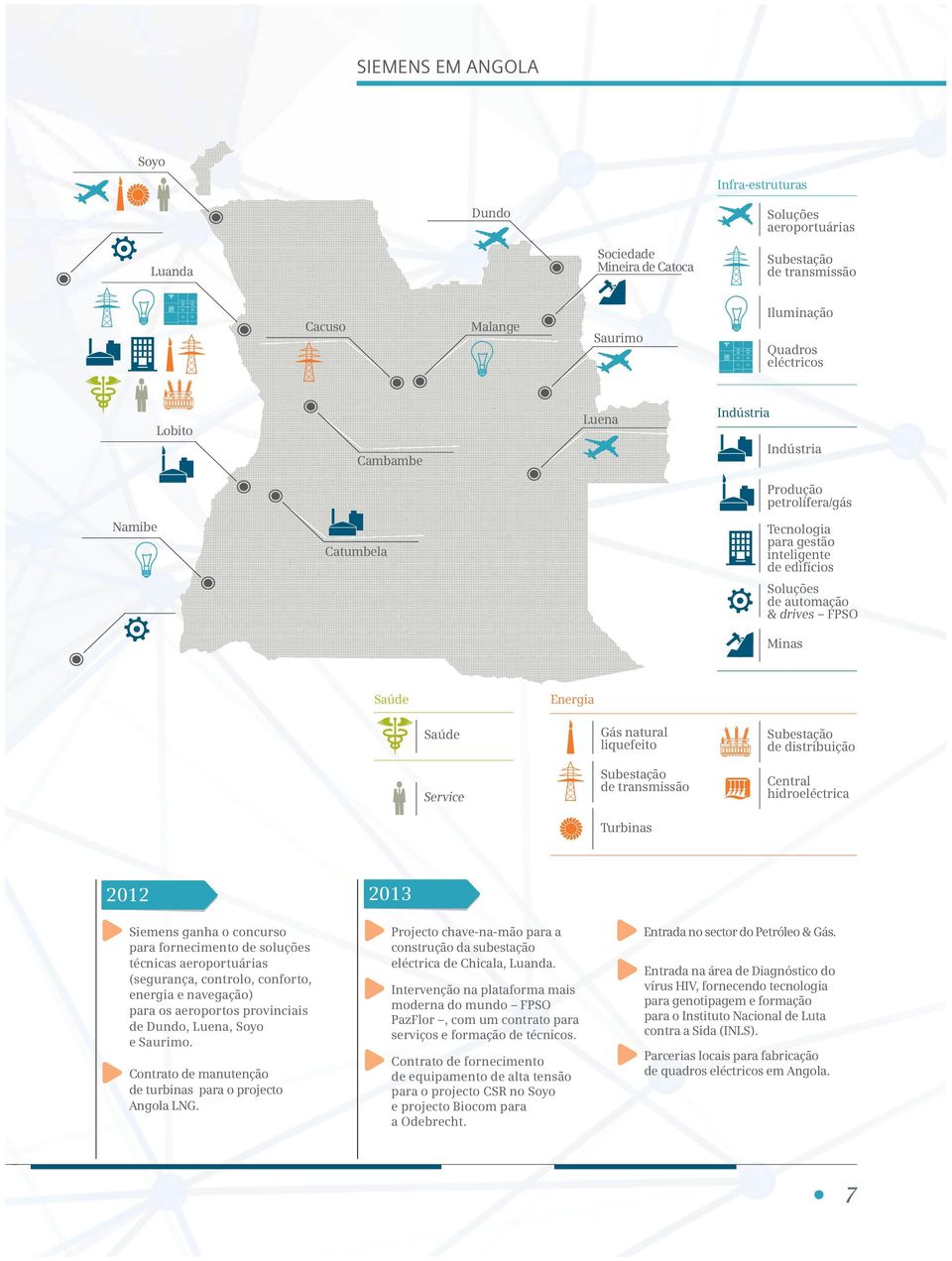 liquefeito Subestação de transmissão Turbinas Subestação de distribuição Central hidroeléctrica 2012 Siemens ganha o concurso para fornecimento de soluções técnicas aeroportuárias (segurança,