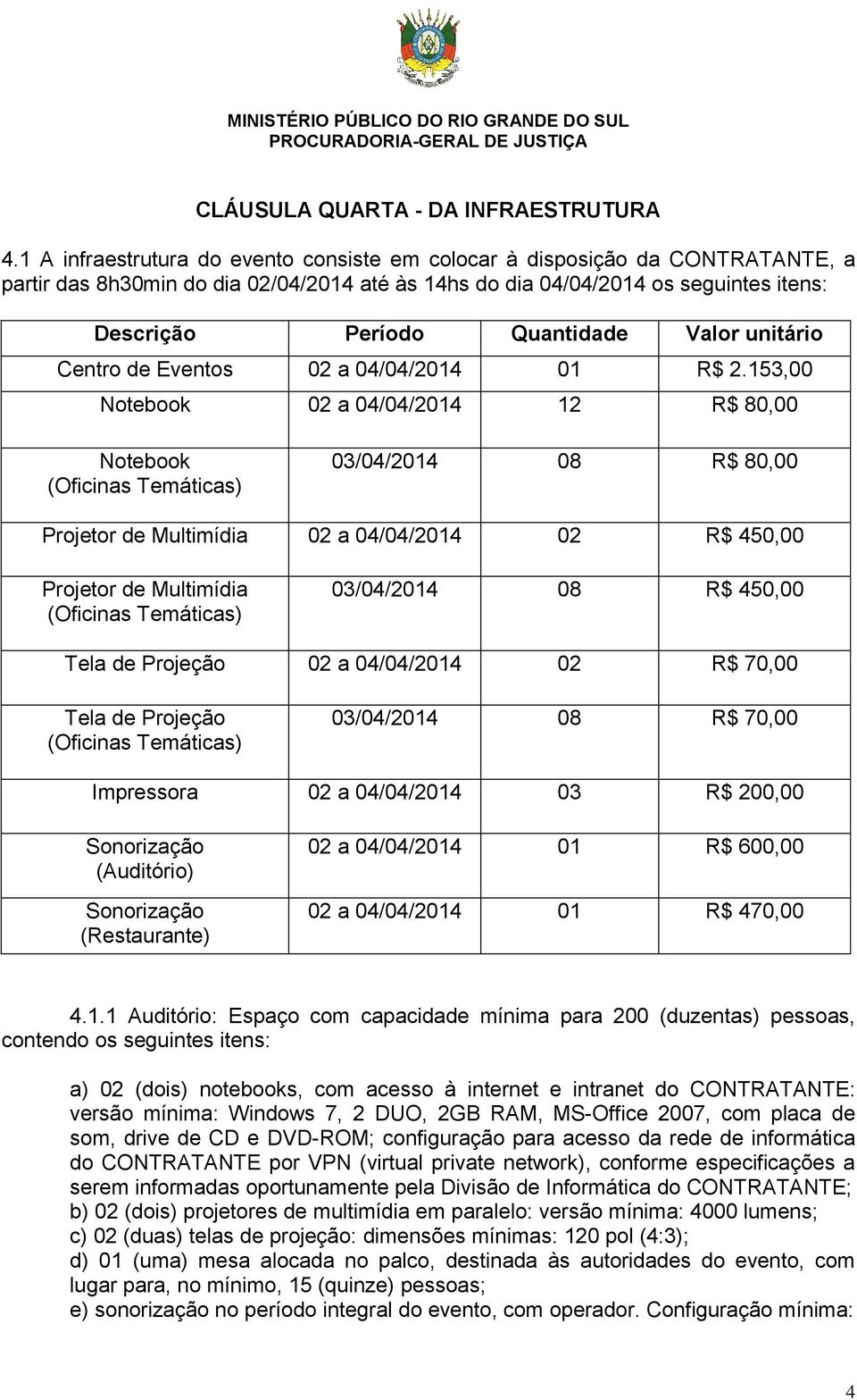 Valor unitário Centro de Eventos 02 a 04/04/2014 01 R$ 2.