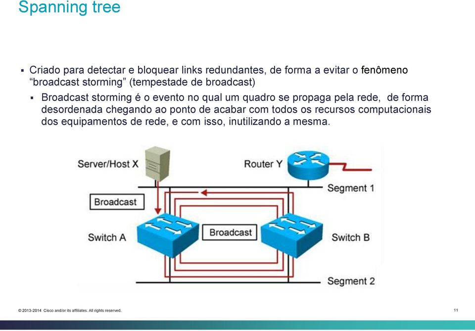 qual um quadro se propaga pela rede, de forma desordenada chegando ao ponto de acabar com