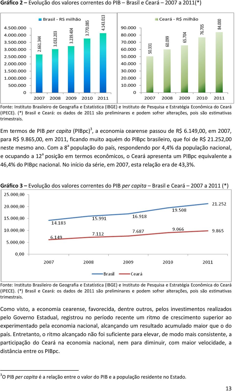 000 2007 2008 2009 2010 2011 Fonte: Instituto Brasileiro de Geografia e Estatística (IBGE) e Instituto de Pesquisa e Estratégia Econômica do Ceará (IPECE).