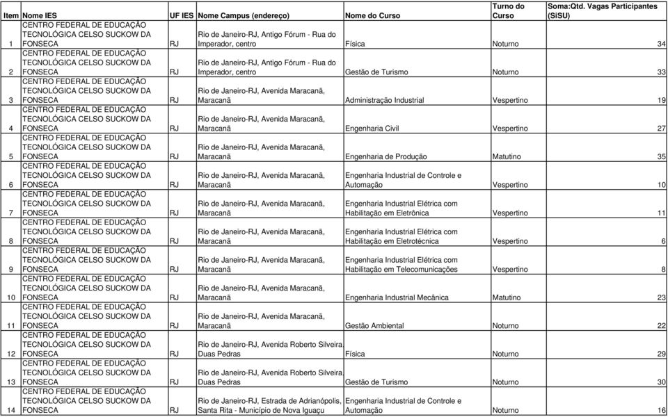 FONSECA CENTRO FEDERAL DE EDUCAÇÃO TECNOLÓGICA CELSO  FONSECA CENTRO FEDERAL DE EDUCAÇÃO TECNOLÓGICA CELSO  FONSECA CENTRO FEDERAL DE EDUCAÇÃO TECNOLÓGICA CELSO SUCKOW DA FONSECA Turno do Curso