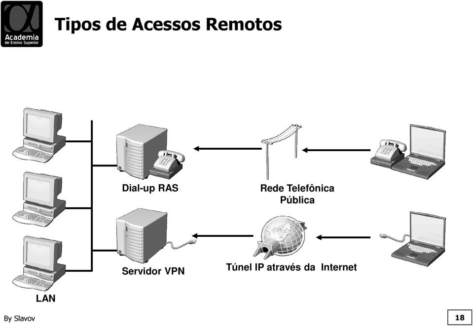Pública Servidor VPN Túnel IP