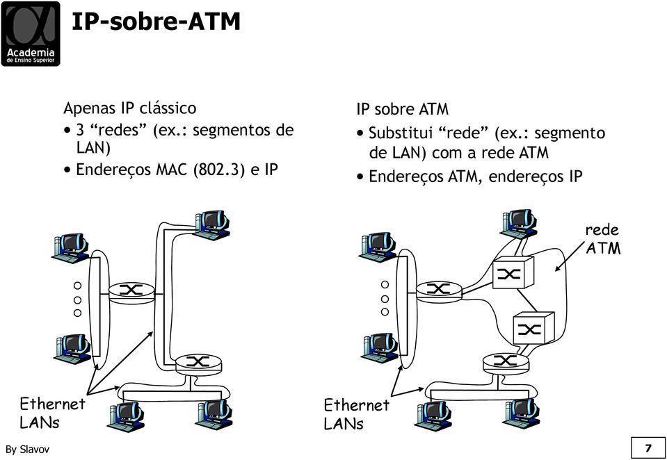 3) e IP IP sobre ATM Substitui rede (ex.