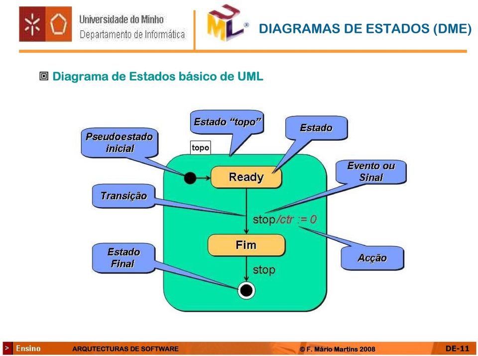 Diagrama de