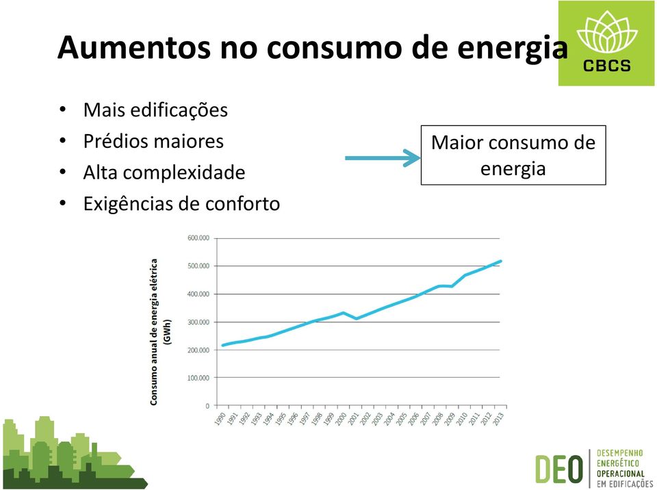 Alta complexidade Exigências de