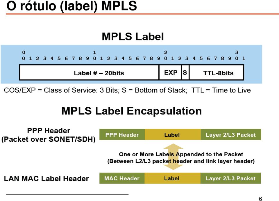 MPLS 6